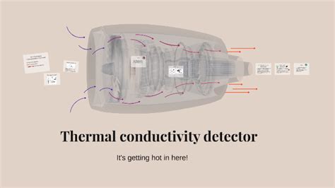 Thermal Conductivity Detector By Nicole Huber On Prezi