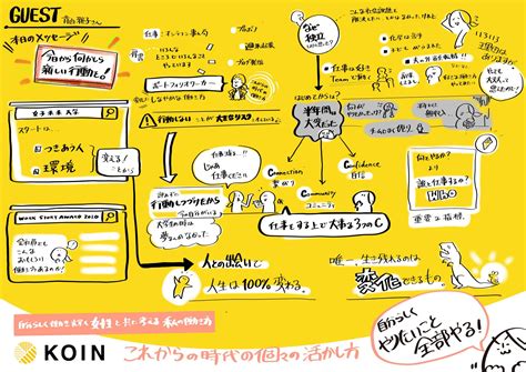 これからの時代の個々の活かし方「自分らしく、やりたいこと、全部やる！」 2 27× 女子会セミナー開催レポート koin（kyoto open innovation network）