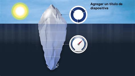 Gráfico Iceberg