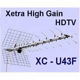 High Gain Antenna Uhf Images
