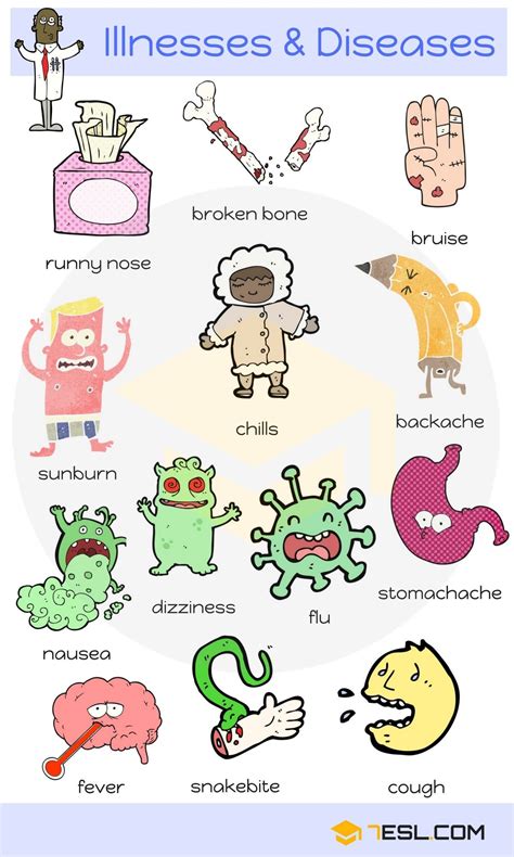 Vocabulary for common health problems, illnesses and symptoms is more easily understood and explained with the aid of images. Illnesses and Diseases Vocabulary | Marians gloser ...