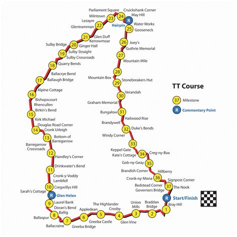 Map Of The Isle Of Man Race Course Isle Of Man Map Isle