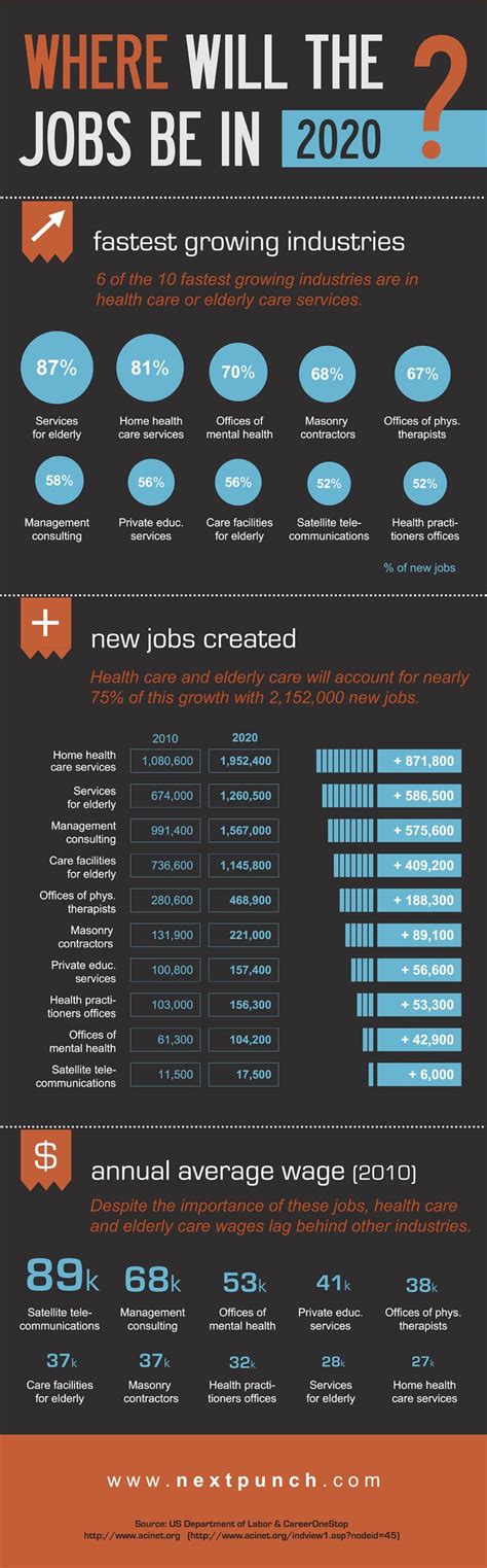 17 Best Images About Job Search Infographics On Pinterest Personal