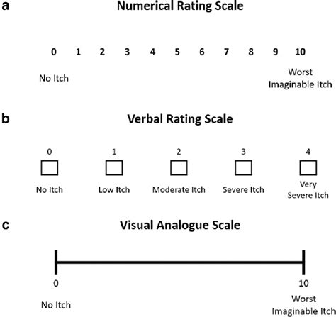 Visual Rating Scale