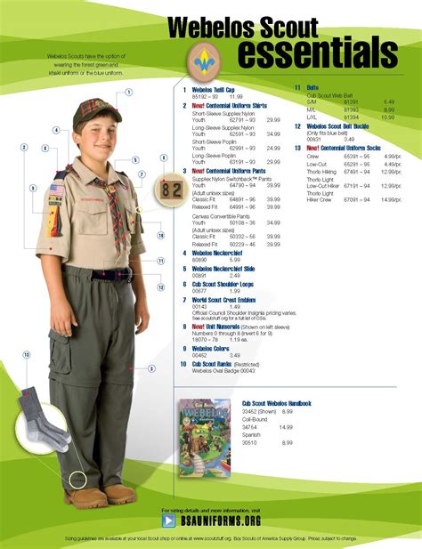 Cubscout Uniform Badge Placement Uniform And Patch Placement Troop