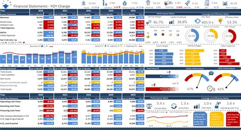 Excel Dashboard Examples And Template Files Excel Dashboards VBA