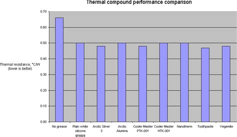 It's an oldie but goodie, a hybrid paste that's stood the test of time. SPCR • View topic - What I have Learned about Computer ...