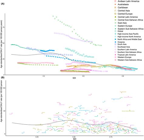 age‐standardized daly rates for npc for 21 global burden of disease download scientific diagram