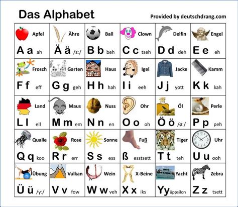 Das gilt vor allem für funkübertragungen. 7 best Languages - German images on Pinterest | Languages ...