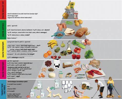 Диета гипохолестеринемическая: примерное меню Картинка - Диета гипохолестеринемическая: примерное меню