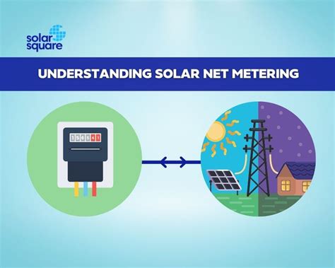 What Is Solar Net Metering Working Installation And How To Apply