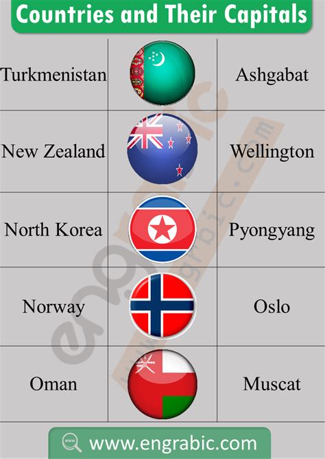 Gives additonal information about population, economy, capitals, animals and more. There are almost 195 nations officially recognized as ...