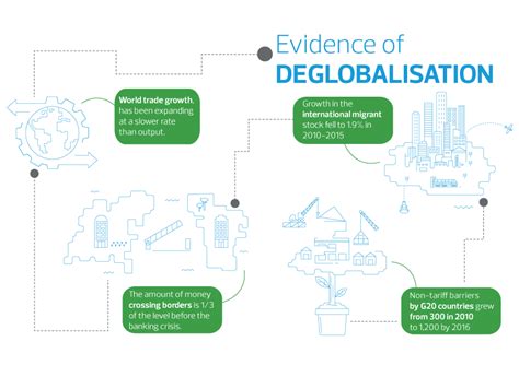What is deglobalisation? | RSM Global