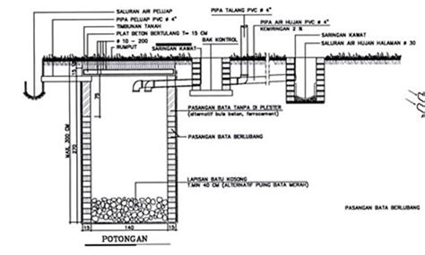 Septic tank juga kerap tersumbat. PENGERTIAN UTILITAS BANGUNAN, DENAH UTILITAS, SEPTIC TANK, POSISI SEPTIC TANK DAN SISTEM SALURAN ...