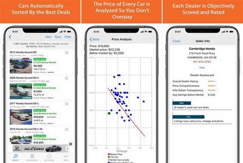 With this app, you can get a pretty good idea of what your monthly loan payment will be thanks to the inclusion. The best car buying apps for iPhone - TechHana