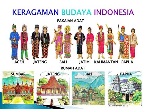 Sebutkan Tiga Contoh Keragaman Budaya Yang Ada Di Indonesia Homecare
