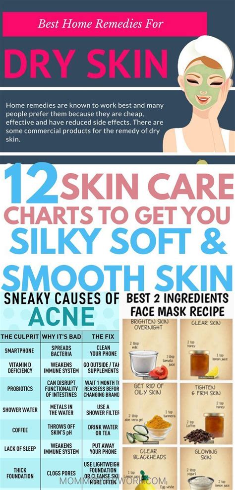 Form The Proper Skin Care Routine Steps Through Easy Homemade Skin Care