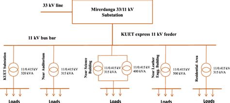 Single Line Diagram Of The Distribution Network Of Kuet Download