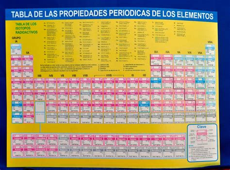 Tabla Periódica De Los Elementos 4900 En Mercado Libre