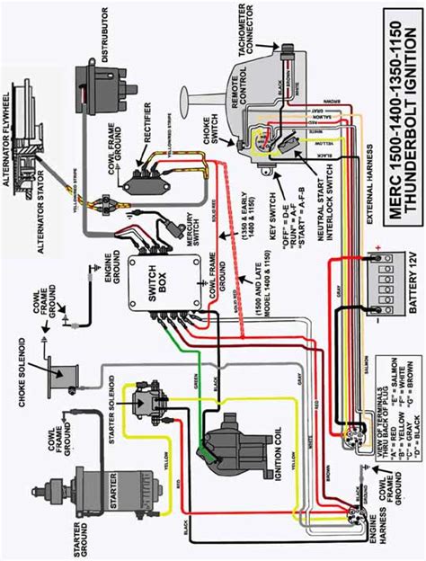 Mercury Outboard Wiring Diagram Wiring Diagram And Schematics