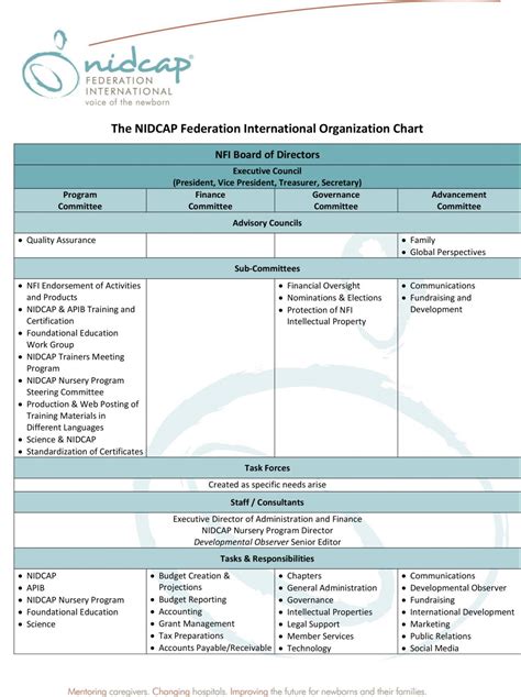 Home > our people > organisational chart. The-NFI-Organization-Chart-Revised-August-20-2018 - NIDCAP