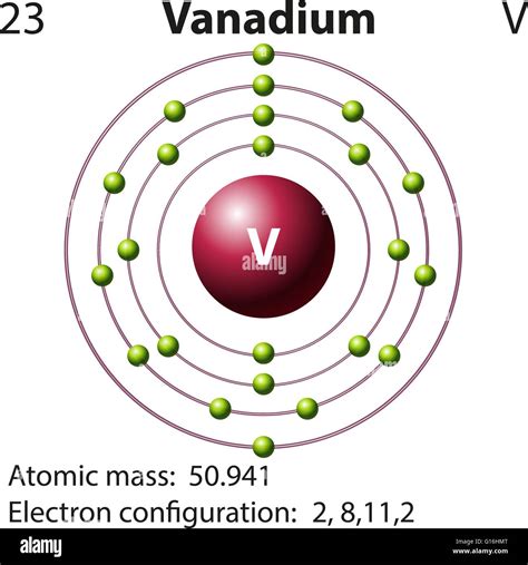 Orbital Diagram For Vanadium
