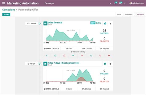 Odoo is a suite of open source business apps that cover all your company needs: Odoo Marketing Automation