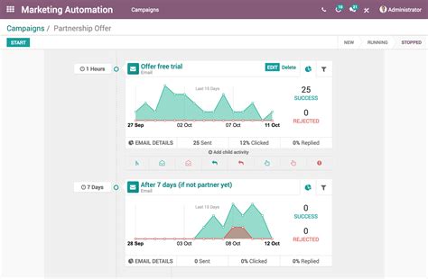 Odoo's intuitive database is able to meet a majority of business needs, such as crm, sales, project, manufacturing, inventory, and accounting, just to name a few. Odoo Marketing Automation