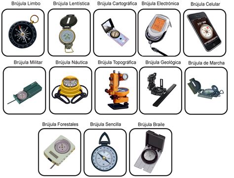 Orientación Por Medio De La Brújula