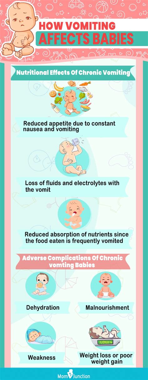 10 Causes Of Vomiting In Babies Remedies And When To Seek Help