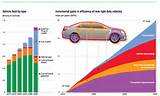 Pictures of Efficiency Of Electric Cars