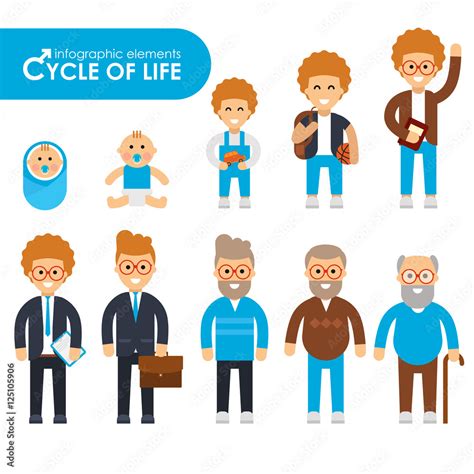 Set Of Cycle Of Life In A Flat Style Male Characters The Cycle Of