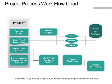 Project Process Work Flow Chart Presentation Slides Presentation