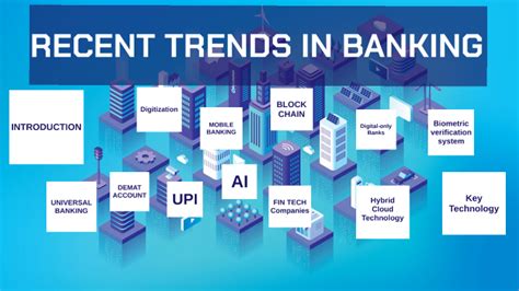 Recent Trends In Banking By Deepak N 18cbbad015 On Prezi