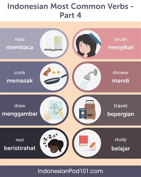 Learn Indonesian — Negative Verbs In Indonesian