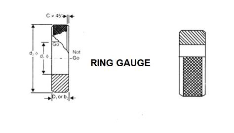 Types Of Gauges In Metrology Notes With Pdf Learn Mechanical