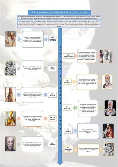 Linea Del Tiempo Historia De La Etica By Mariana Yeferson Y Leonardo