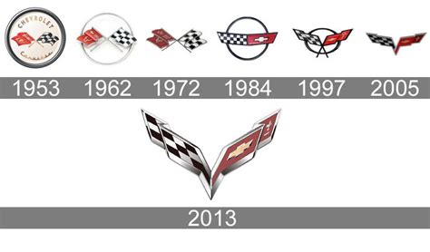Chevrolet Corvette Logo History Corvette Automotive Logo Chevrolet