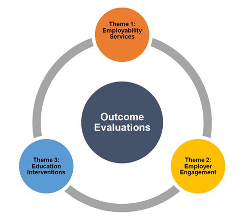 Young Persons Guarantee Measurement And Evaluation Framework Govscot