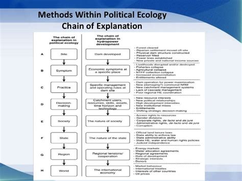 Political Ecology Introduction Presentation