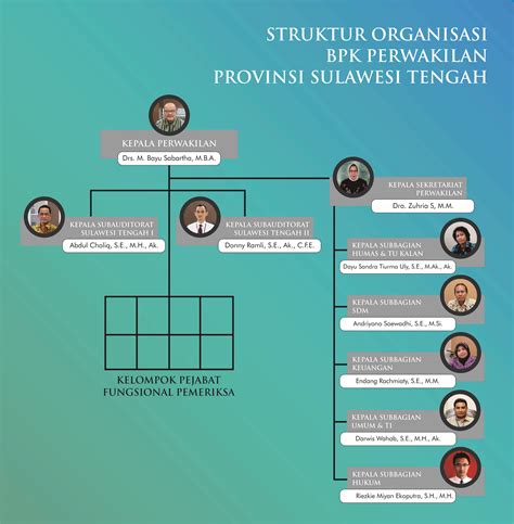 04 Struktur Organisasi BPK Sulteng 2016 BPK Perwakilan Provinsi