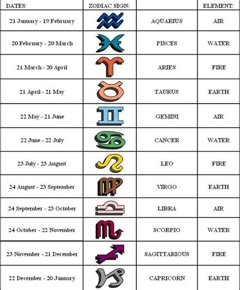 Zodiac Signs Months