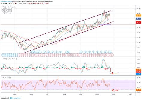 Is pfizer stock a buy as the company manufactures covid vaccine doses? Trade of the Day: Pfizer Stock Is Flashing Attractive Buy Signals | InvestorPlace