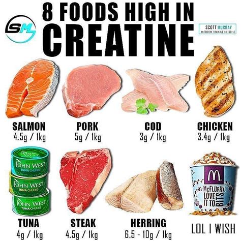 Healthy And Fit Sur Instagram Do You Take Creatine By When We Speak