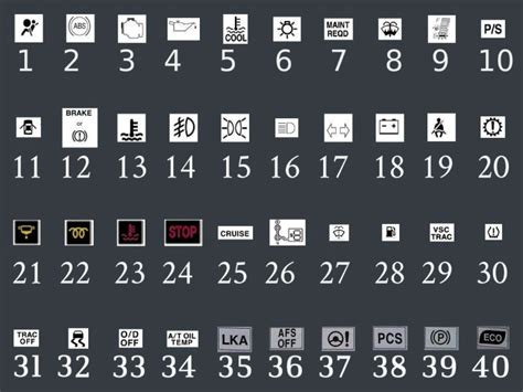 How To Read Toyota Dashboard Lights Autoevolution