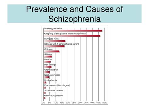 Ppt Schizophrenia And Other Psychotic Disorders Powerpoint Presentation Id 247161