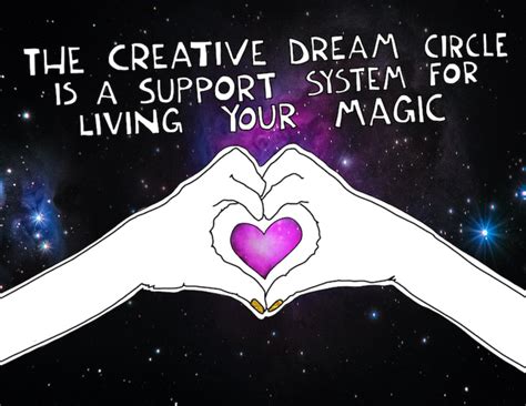 Creative Dream Circle Dream How To Find Out Creative