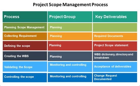 What Is A Scope Management Plan And How To Create One Project