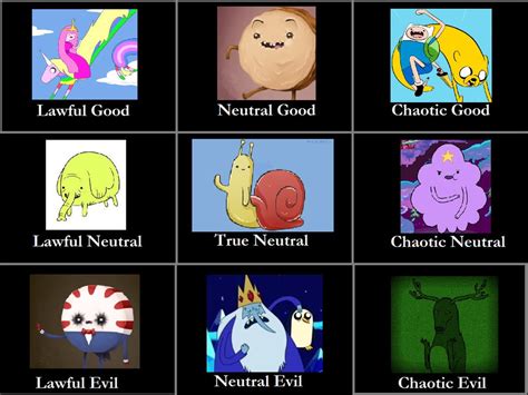 Adventure Time Alignment Chart Nerds Adventure Time C Vrogue Co