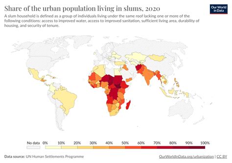 Share Of Urban Population Living In Slums Our World In Data